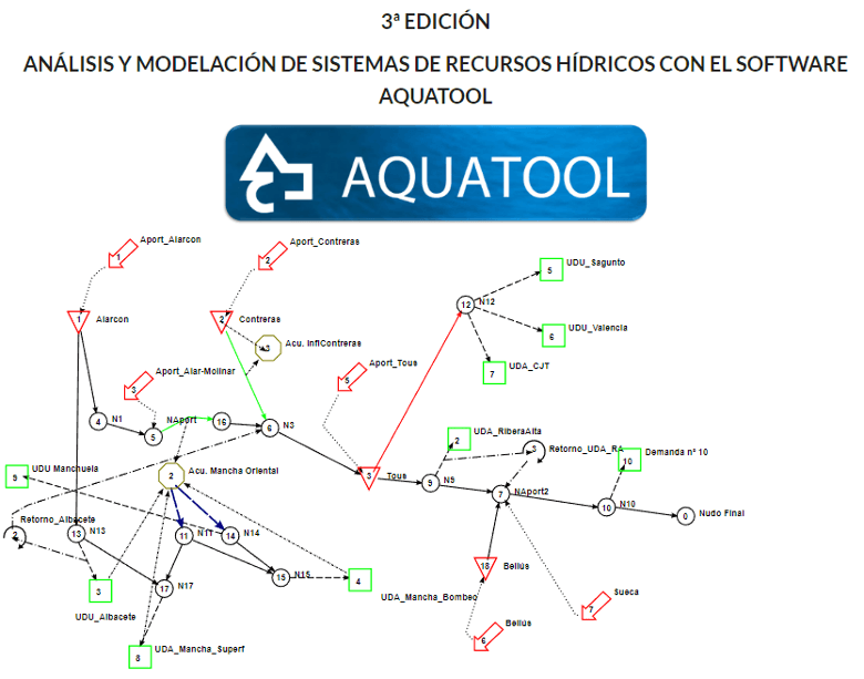 3 ª edición del Curso on-line sobre AQUATOOL