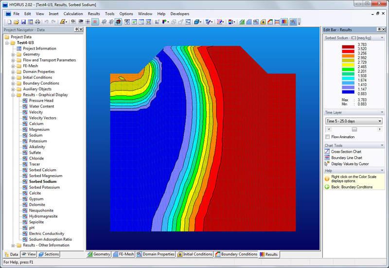 Curso sobre el software “HYDRUS wetland module”