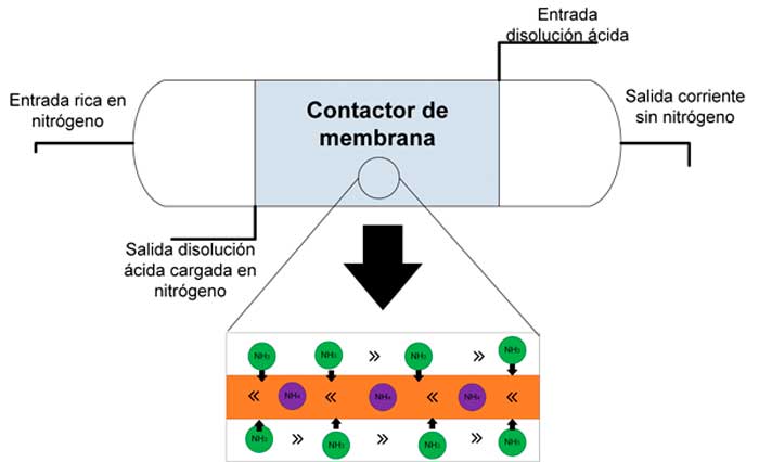 Meeting LifeCerSuDS