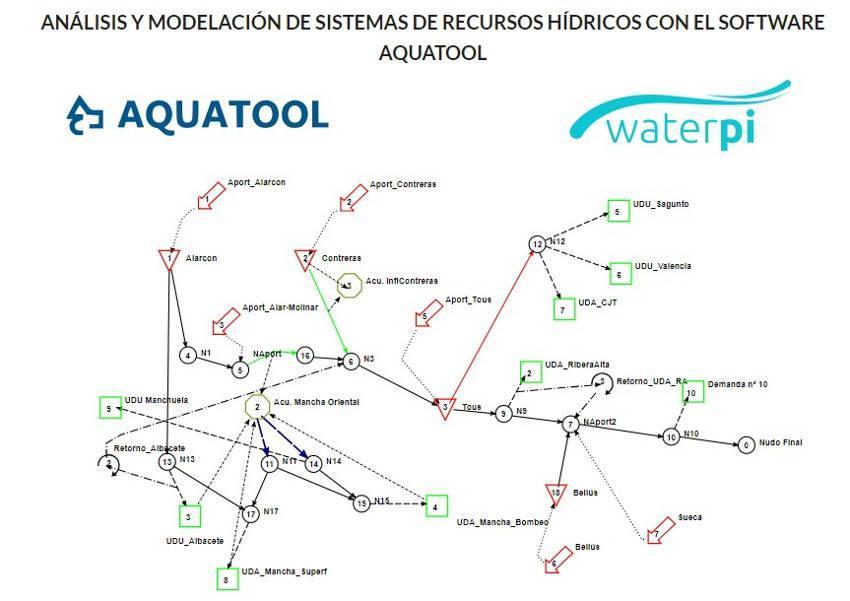 Investigadores del IIAMA y la empresa WATERPI imparten un curso sobre AQUATOOL a personal del Ministerio de El Salvador